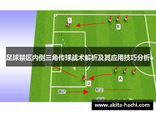 足球禁区内倒三角传球战术解析及其应用技巧分析