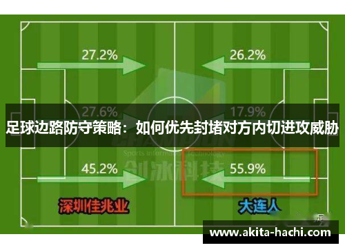 足球边路防守策略：如何优先封堵对方内切进攻威胁