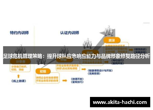 足球危机管理策略：提升球队应急响应能力与品牌形象修复路径分析