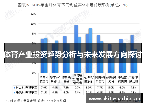 体育产业投资趋势分析与未来发展方向探讨