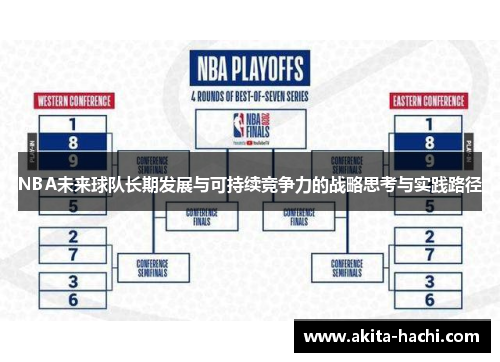 NBA未来球队长期发展与可持续竞争力的战略思考与实践路径