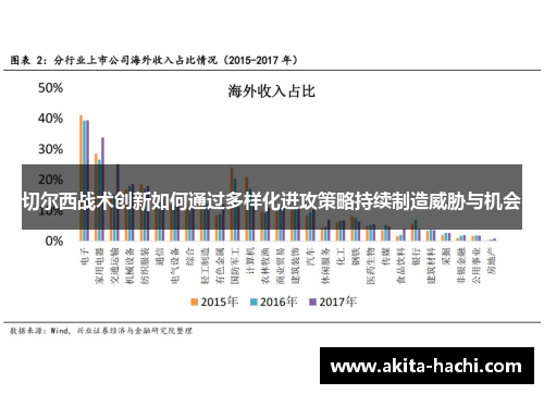 切尔西战术创新如何通过多样化进攻策略持续制造威胁与机会